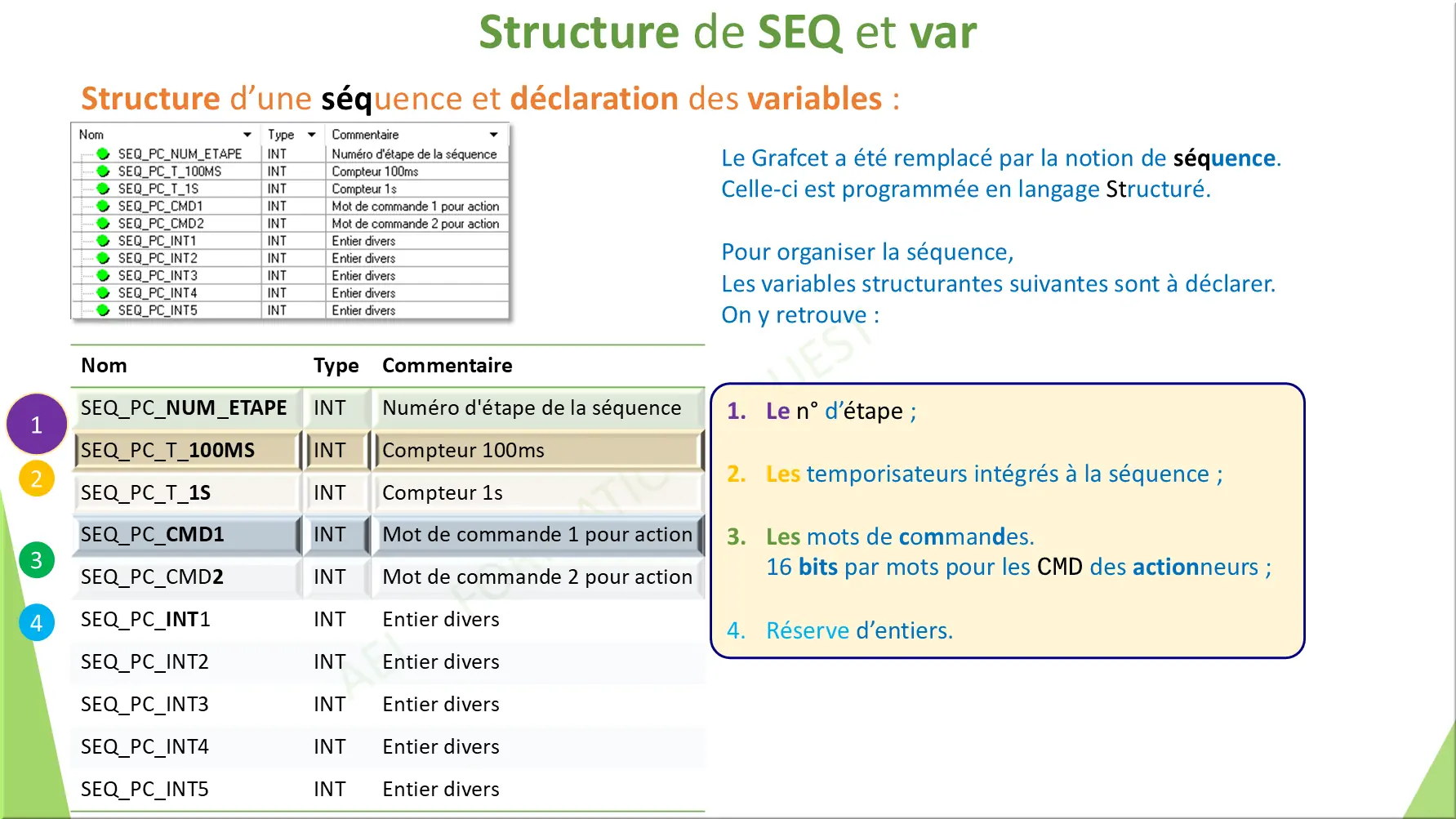 Structure de SEQ et var